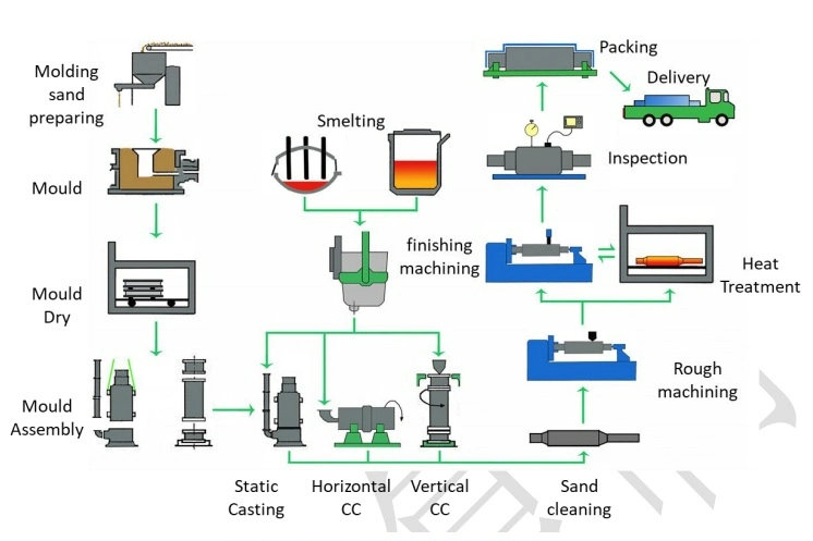 HSS Centrifugal Cast Roll and Ring for Rolling Mill